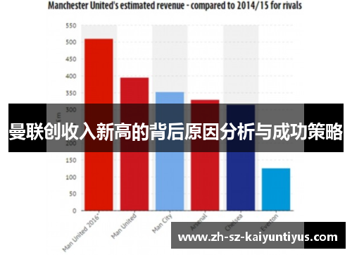 曼联创收入新高的背后原因分析与成功策略