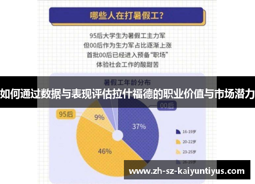 如何通过数据与表现评估拉什福德的职业价值与市场潜力