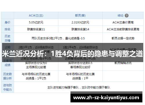 米兰近况分析：1胜4负背后的隐患与调整之道