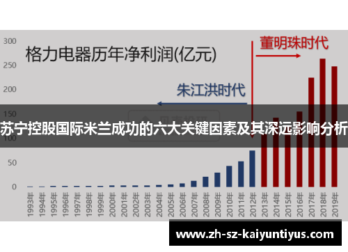 苏宁控股国际米兰成功的六大关键因素及其深远影响分析
