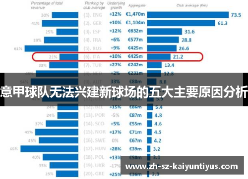 意甲球队无法兴建新球场的五大主要原因分析