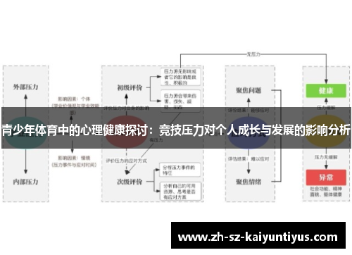 青少年体育中的心理健康探讨：竞技压力对个人成长与发展的影响分析
