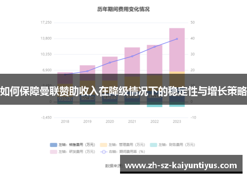 如何保障曼联赞助收入在降级情况下的稳定性与增长策略