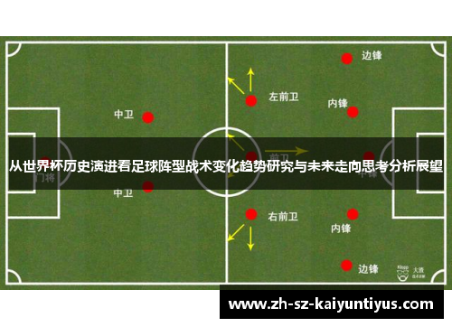 从世界杯历史演进看足球阵型战术变化趋势研究与未来走向思考分析展望