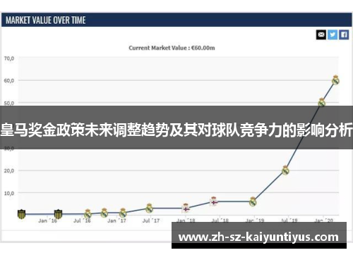 皇马奖金政策未来调整趋势及其对球队竞争力的影响分析